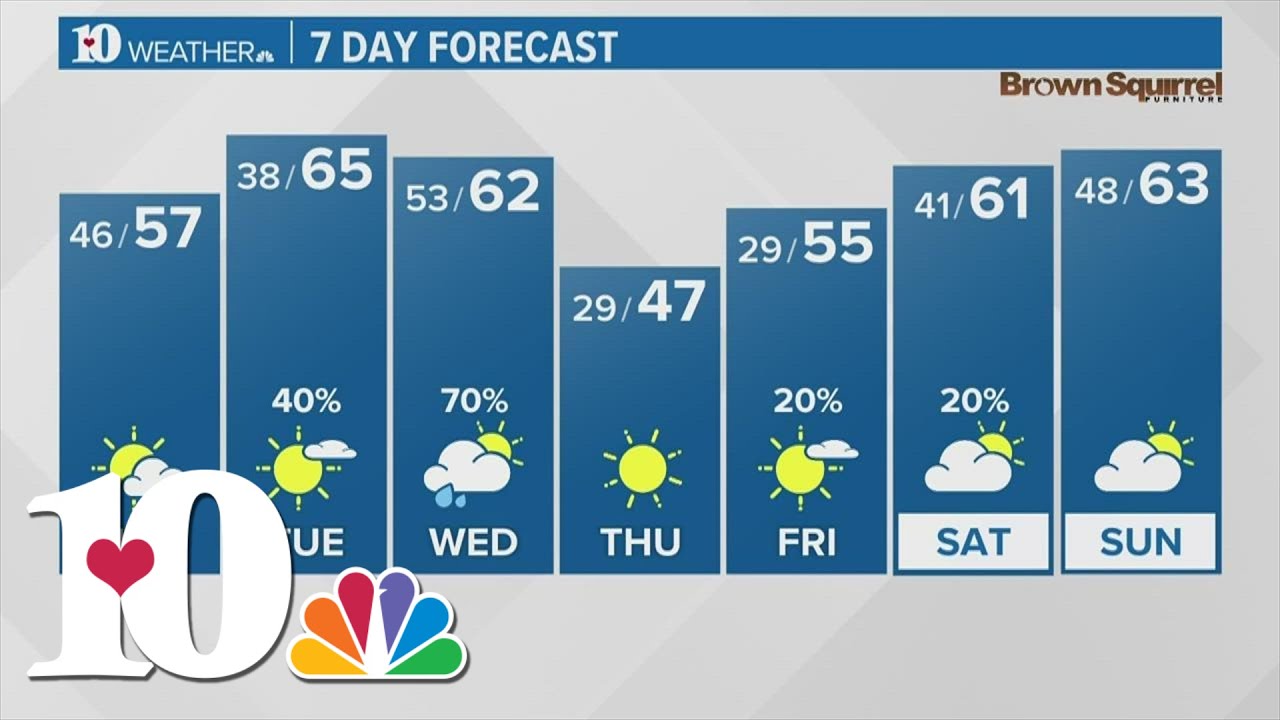 Temperatures will trend near average on Monday - YouTube