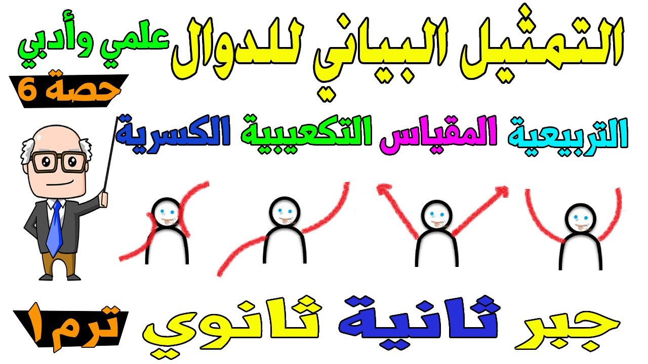 التمثيل البياني للدوال الاساسية والتحويلات الهندسية جبر للصف الثاني الثانوي ترم اول علمي ،ادبي حصة 6