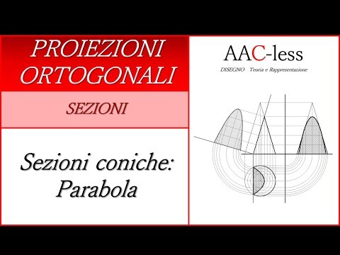 Video: Come si fa la sezione conica di una parabola?