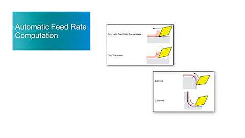 Feedrate From Chip Thickness in NX CAM