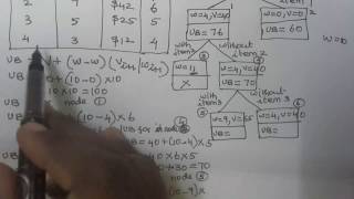 knapsack problem using branch and bound || Design and Analysis of Algorithm