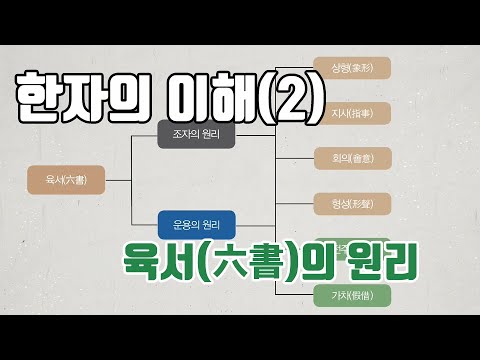 [네이버 한자사전 : 한자로드(路)]한자의 이해(2)육서(六書)의 원리 - YouTube