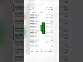 Students’ Profit Results 🔥 | Real Trading Proof | XAUUSD 2026