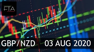 GBP/NZD MULTI-TIMEFRAME TECHNICAL ANALYSIS | 03 AUGUST 2020