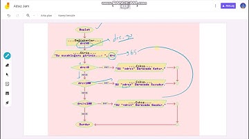3) Algoritma ve Değişken Tanımı. Not Ortalaması ve Şifre Kontrol örneği.