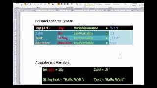 Java Grundlagen [Hello World & Variablen deklarieren] - Lerne Java Teil 1