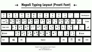 Smart Keyboard || Nepali Typing Layout (Preeti Font) || Designed By Sanjit Tharu