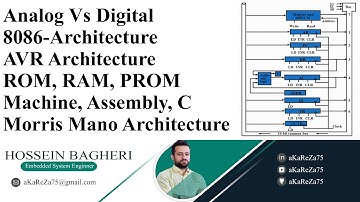 aKaReZa 3 - Microcontroller, Architecture