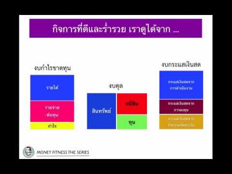 MONEY FITNESS ตอนที่ 4 : งบการเงินส่วนบุคคล