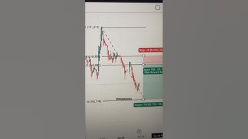 Fibonacci Retracement | Bitcoin Crypto Trading #crypto #cryptotrading #trading #fibonacci