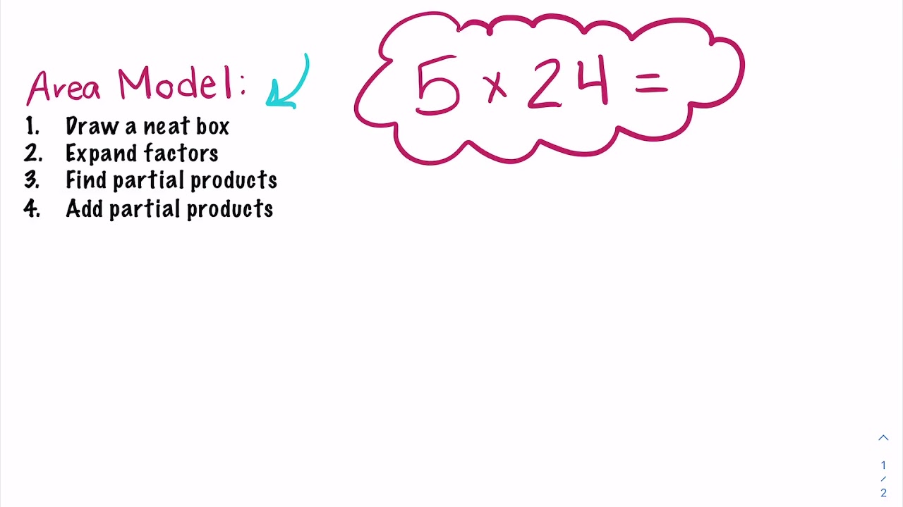 Multiplying Using the Area Model