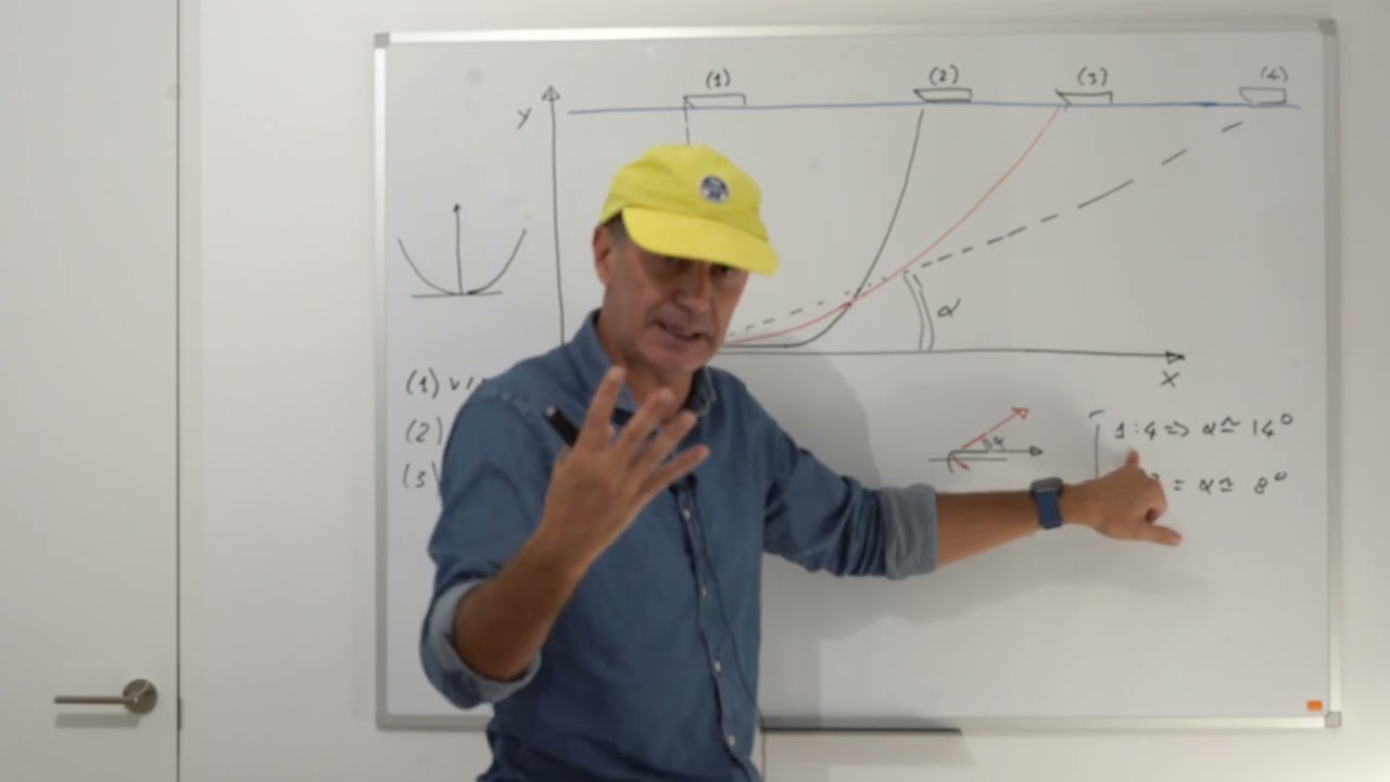 Fondeo: la catenaria del ancla (primera parte)