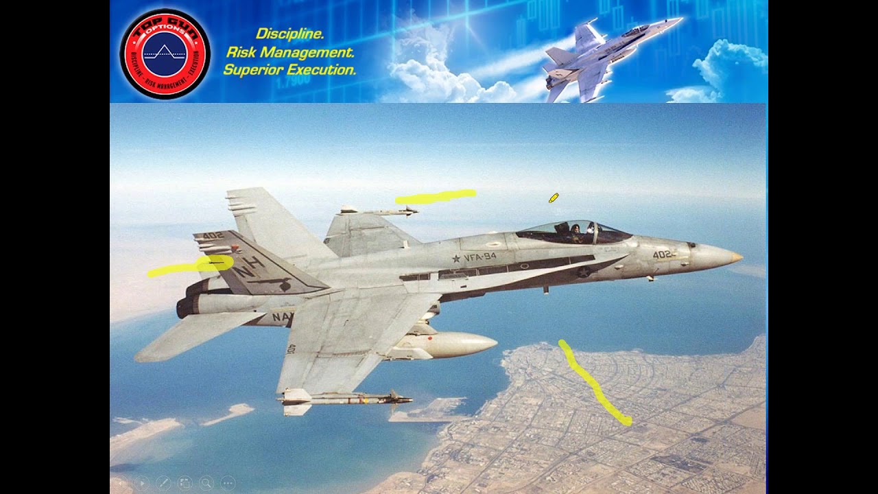 Primary Live Trade Brief VXX 50% Gain, RTN Jan 20 Spread iron condor hedging strategies