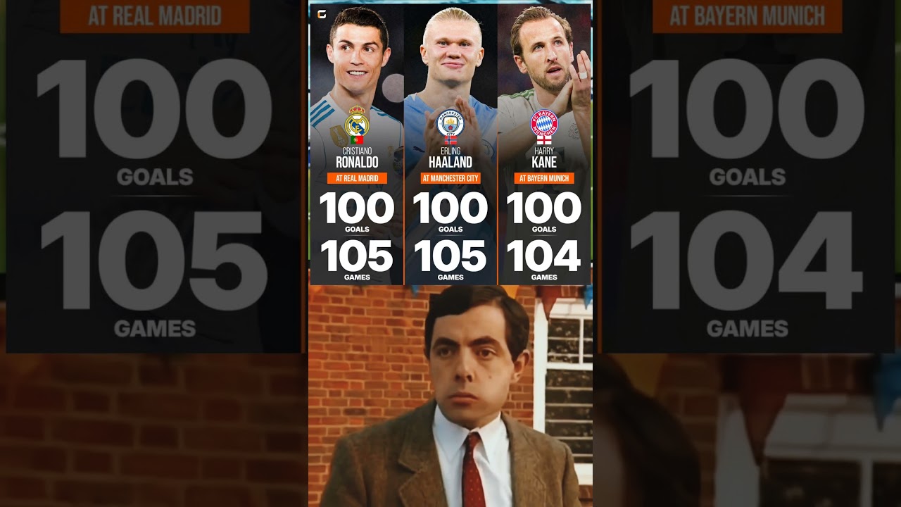 The fastest players in Europe’s top 5 leagues history to reach 100 goals for a club. 😍