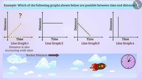 A Line Graph | Part 3/3 | English | Class 8