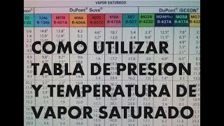 COMO UTILIZAR TABLA DE PRESIÓN  Y TEMPERATURA DE VAPOR SATURADO