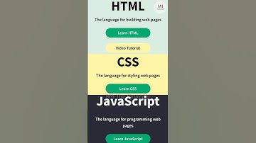 Coding Website by @w3schools | For promotion message on 9619610545 | HM The Promoter