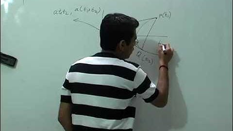 Point of intersection of tangents - Parabola Part 2