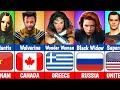 Famous superheroes from different countries