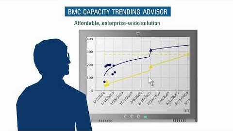 BMC Capacity Trending Advisor 2-Minute Explainer Video