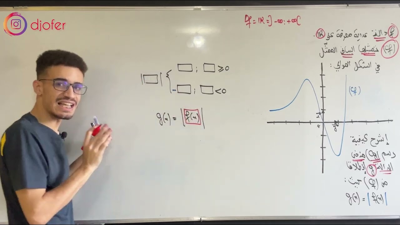 اقوى شرح لاستنتاج منحنى دالة بالقيمة المطلقة الجزء 01 ثانية ثانوي