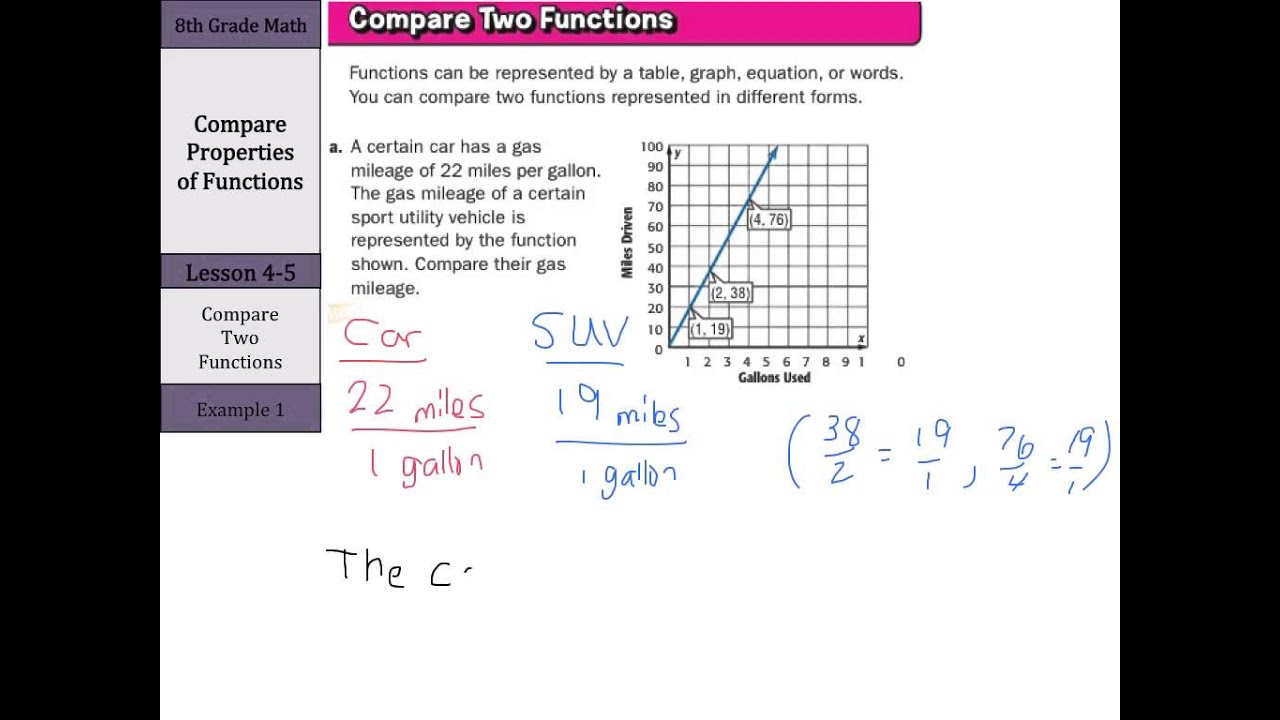 lesson 5 homework practice compare properties of functions