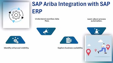 SAP Ariba Certification Material | SAP Ariba Training | SAP Ariba Tutorial