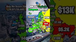 GDP Per Capita in European Countries