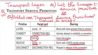 Details 5.1 Transport Service Primitives: Transport layer- Computer Network Guide