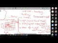 CH3: Data Digitization (Continue)