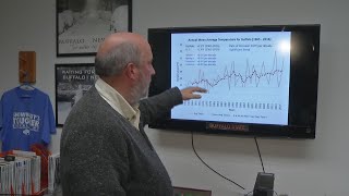 Climate zones defined in Western New York
