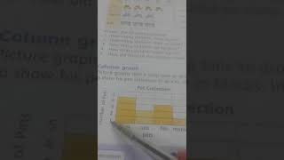 OXFORD: NEW COUNTDOWN / BOOK 3 / THIRD EDITION: Title: Column Graph Part 2