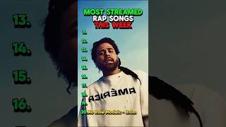 Most Popular Rap Songs This Week