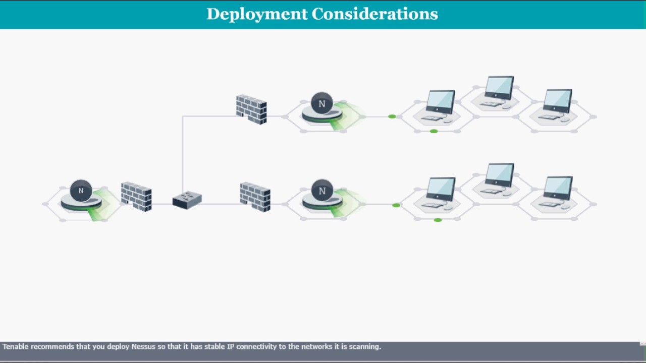 Nessus Deployment - YouTube