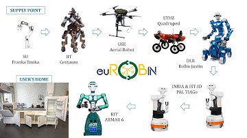 euROBIN Robotics Hackathon 2023 Seville