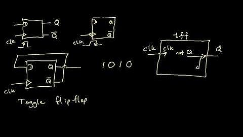 Counters (Part 1) - The T-Flip-Flop