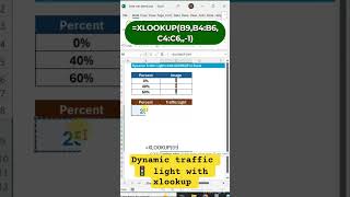 Dynamic traffic 🚦 light with xlookup #ytshorts #excel #dataextractor #excelshortcuts