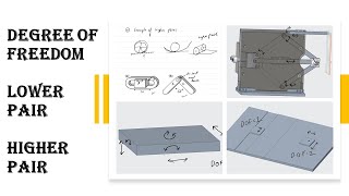 Degree of Freedom [DOF] , Lower Pair , Higher Pair - Theory of Machines