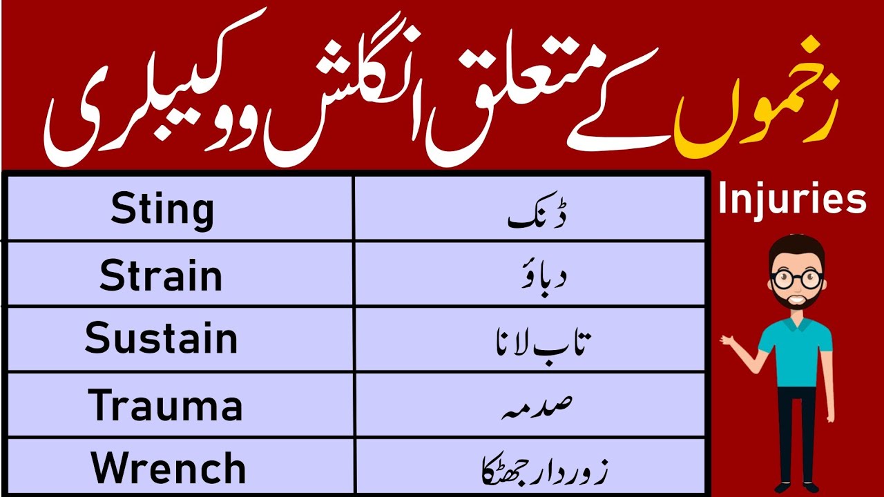 Injuries Related Vocabulary with Urdu Meanings English lessons 4u
