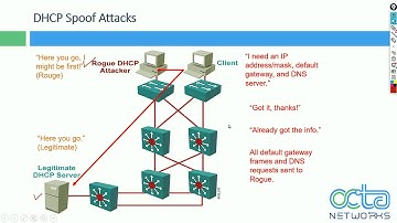CCNA Security Demo Video - DHCP Spoof Attack by Munawar Khan (Master Trainer)