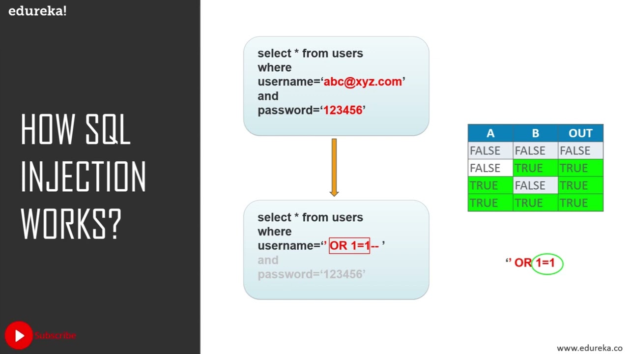 What is SQL Injection    SQL Injection Tutorial   Cybersecurity Training   Edureka