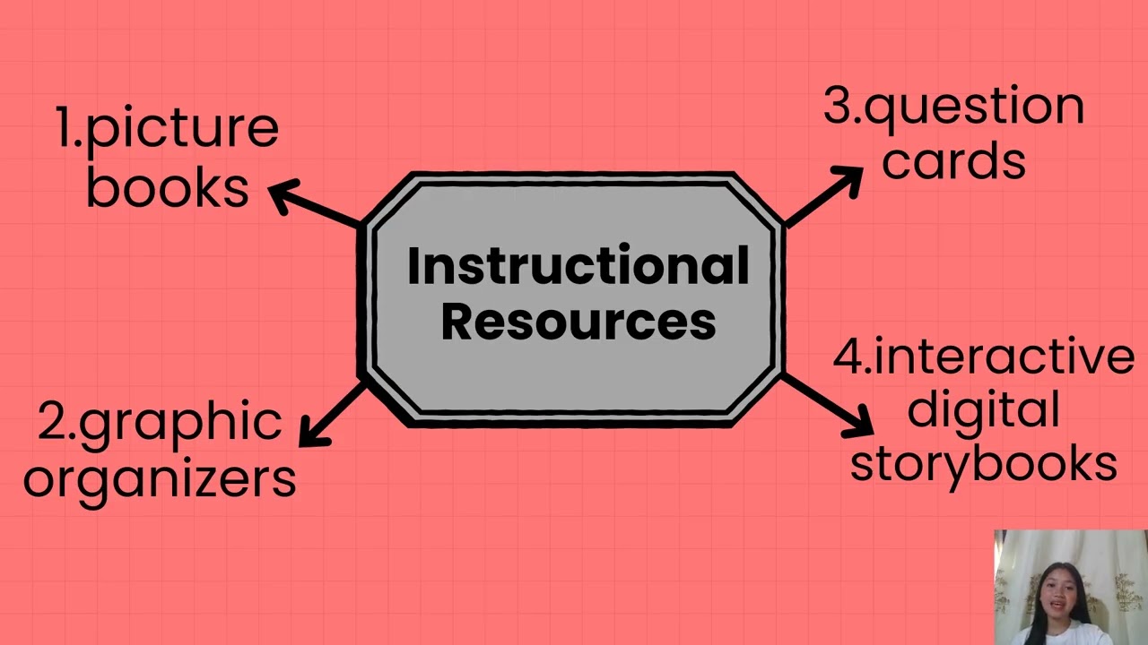 BEGINNING READING SKILLS AND TEACHING RESOURCES