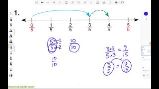 Addition and Subtraction of Fractions on Number Line | Fractions part 5