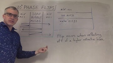 Phase Flips for Thin Film Interference