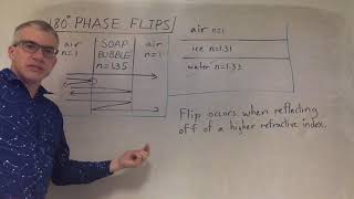 Phase Flips for Thin Film Interference