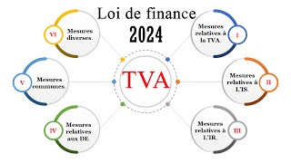 Les changements fiscales relatives à la TVA / loi de finance 2024