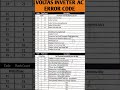 VOLTAS INVETER AC ERROR CODE #voltasac #voltasinverterac#errorcode #inverterac