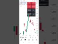 crude Futures Demand supply zone plotted by AI Quant-X Trading View Premium Indicator