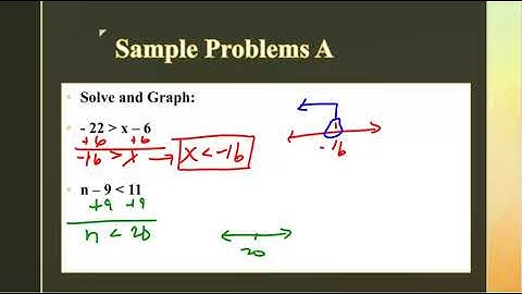 Lesson 3-4 Solve Inequalities Using Addition and Subtraction