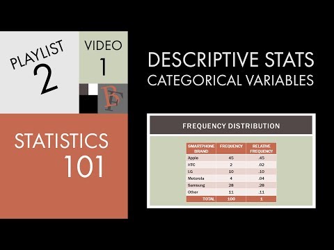 Statistics 101: Describing a Categorical Variable